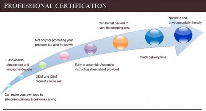 Supermarket Ahşap Ekran Rack Yüz Temizleyici Deri Bakım Ürünü 12