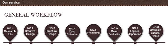 Supermarket Ahşap Ekran Rack Yüz Temizleyici Deri Bakım Ürünü 13